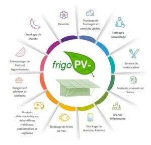 solution conteneurisée énergie solaire